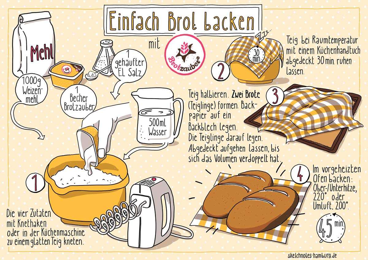 Eine gezeichnete Anleitung, die zeigt, wie einfach das Brotbacken mit Brotzauber® ist.